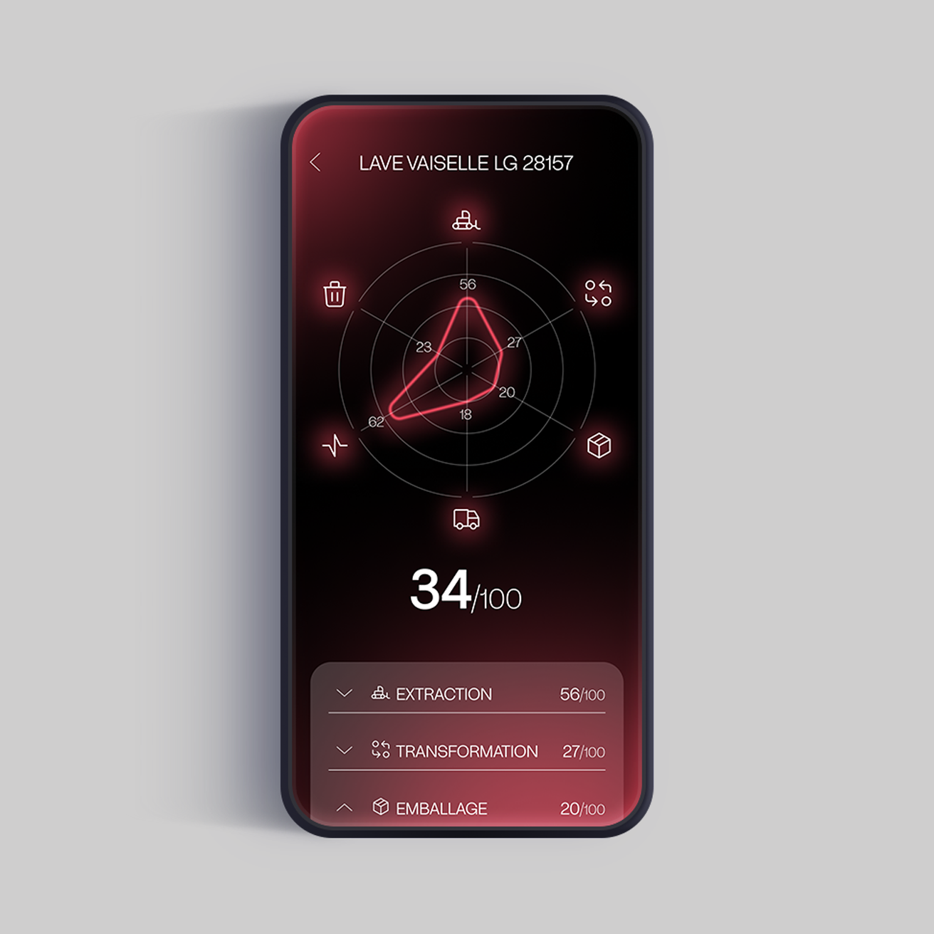 Mise en situation du projet d'application de l'ADEME
